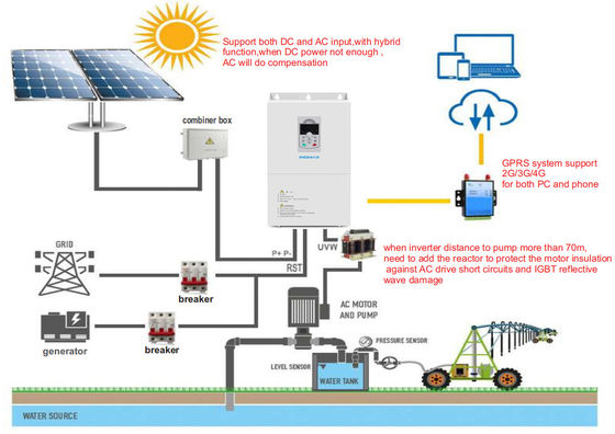 قیمت خوب پمپ خورشیدی قدرتمند 60HP اینورتر سرعت بالا برای پمپ زیر آب AC آنلاین